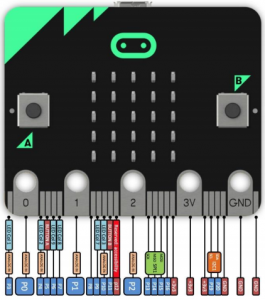 Micro: bit har 25 externa anslutningar i kortets nederkant.